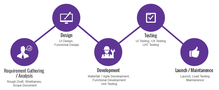 fugenx-app-development-process